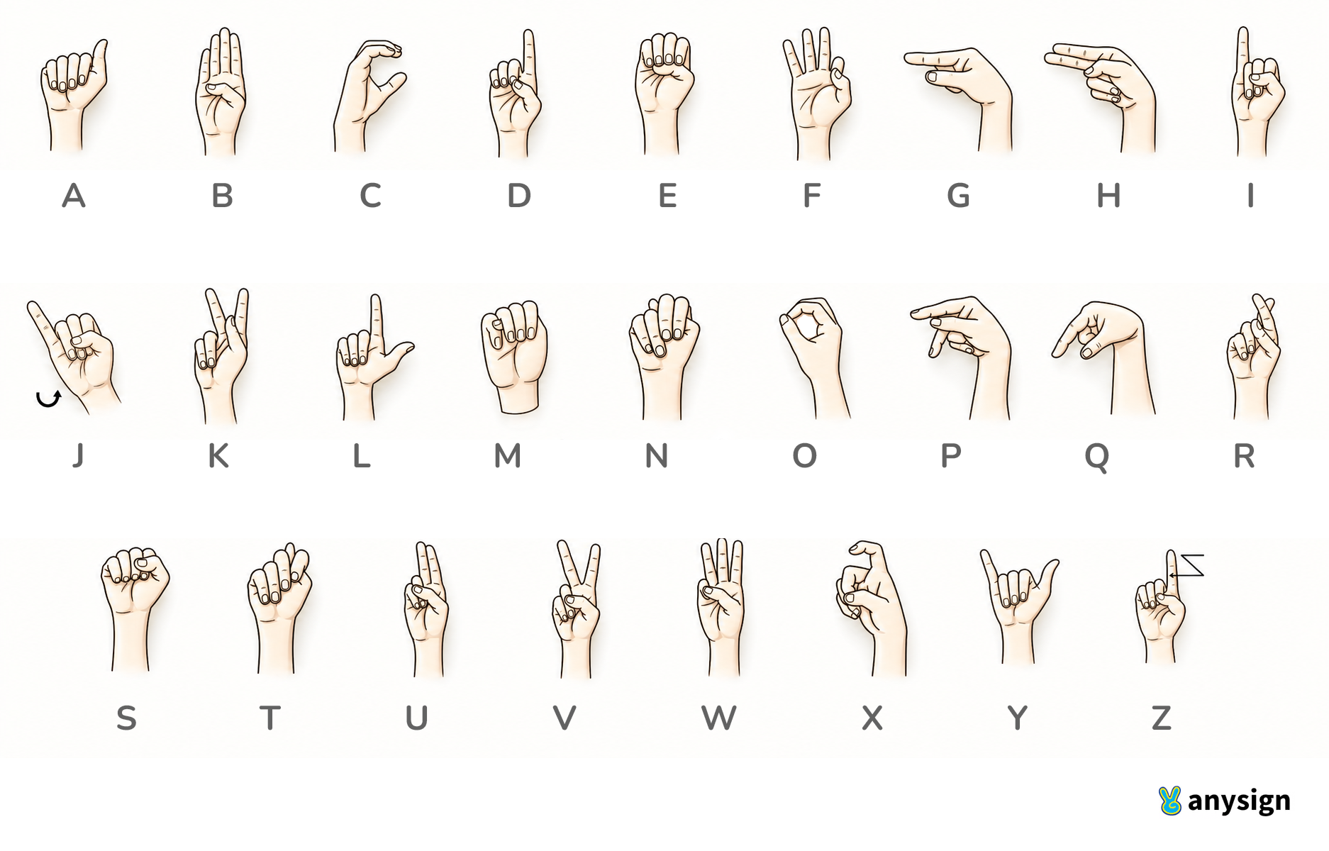 ASL alphabet chart showing the American Sign Language handshape for each letter A through Z